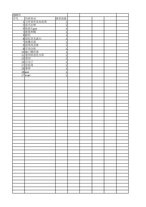 【国家自然科学基金】_la-pcr_基金支持热词逐年推荐_【万方软件创新助手】_20140801