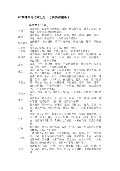 670味中药功效汇总！（表格收藏版）