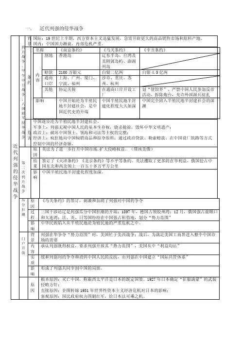 知识整理：近代中国的民主革命和独立富强之路