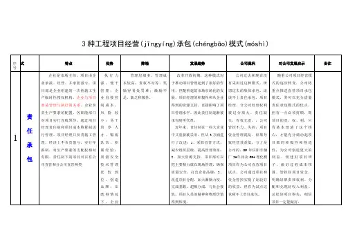 3种工程项目经营承包模式