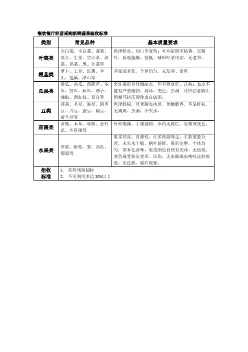 餐饮餐厅经营采购新鲜蔬果验收标准