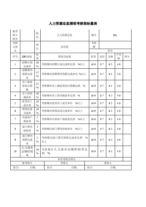 人力资源总监绩效考核指标量表