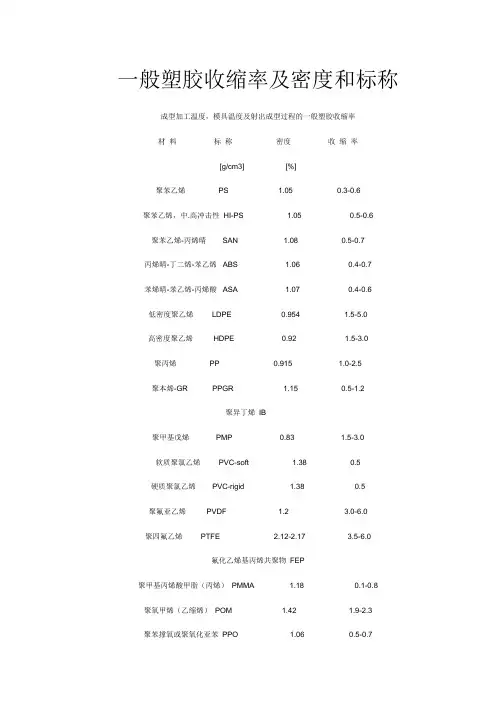 一般塑胶收缩率及密度和标称