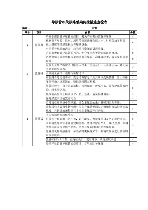 导尿管相关尿路感染防控措施查检表