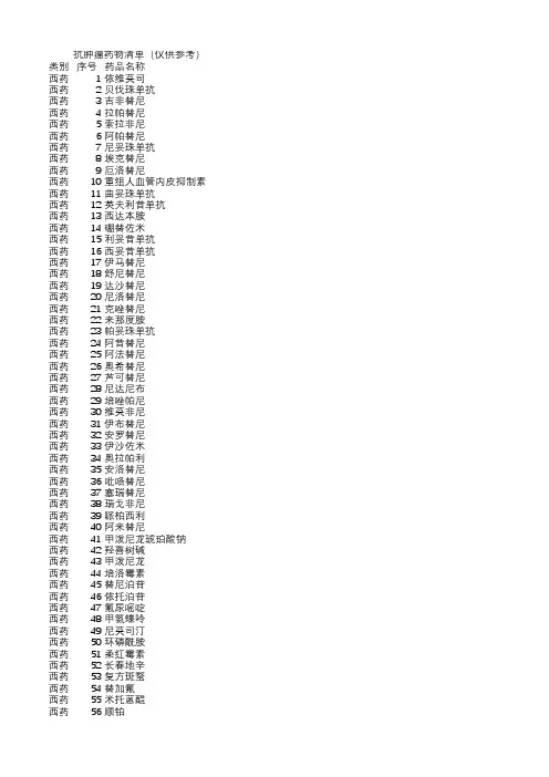 2019年国家抗肿瘤药物监测网抗肿瘤药物清单