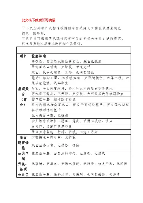 承接查验表格(完整资料).doc