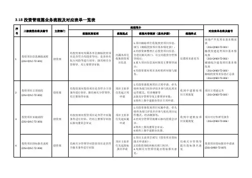 投资管理篇业务流程及对应表单一览表