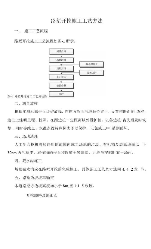 路堑开挖施工工艺方法