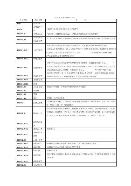 房地产开发成本明细科目及内容一览表