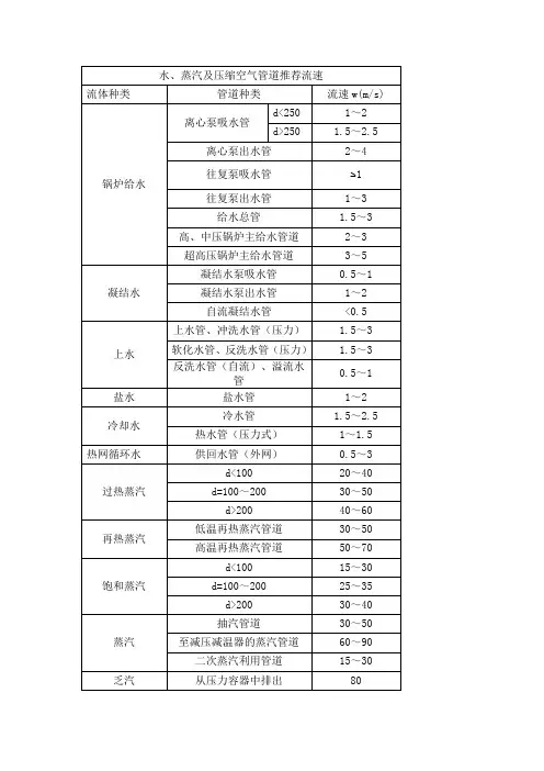 水蒸汽空气管道推荐流速