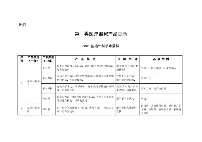 最新第一类医疗器械分类目录