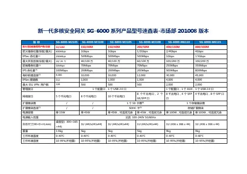 SG-6000产品型号速查表-201008