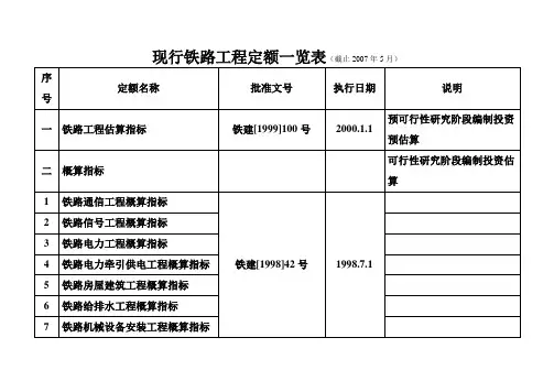 现行铁路工程定额一览表
