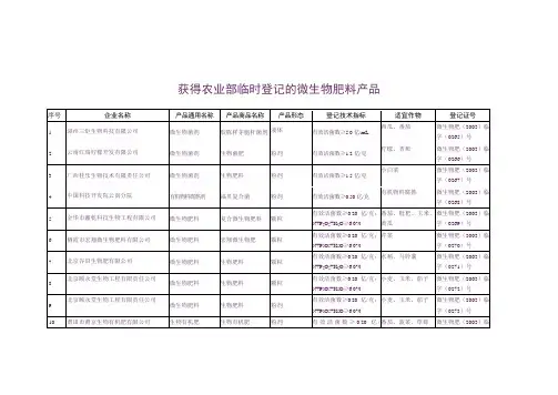 获得农业部临时登记的微生物肥料产品