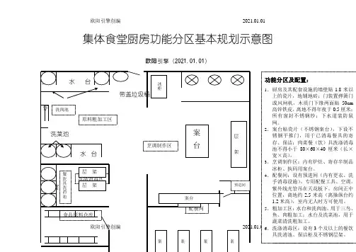 集体食堂厨房功能分区基本布局示意图之欧阳引擎创编