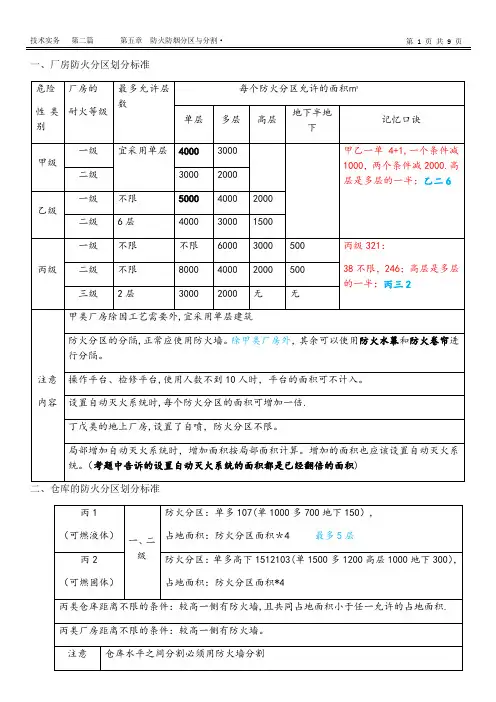 最全面的防火防烟分区知识总结