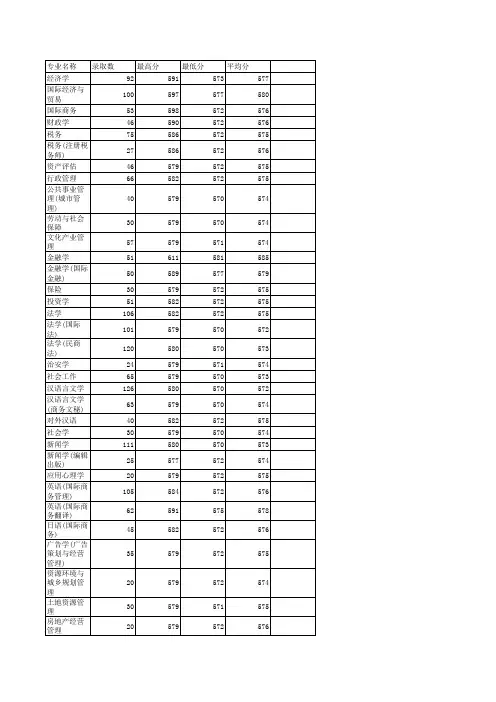 广东商学院各专业录取分数线