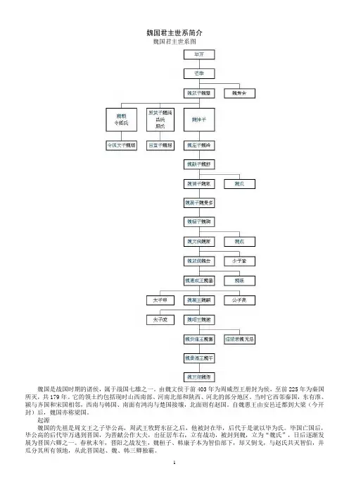 17魏国君主世系(资料丰富,内容详尽;已仔细校对,无错误)