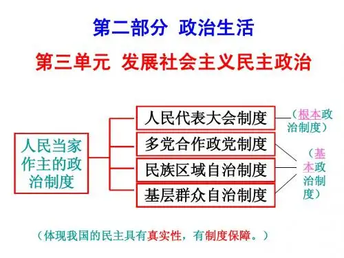 2014届《政治生活》第三单元 发展社会主义民主政治