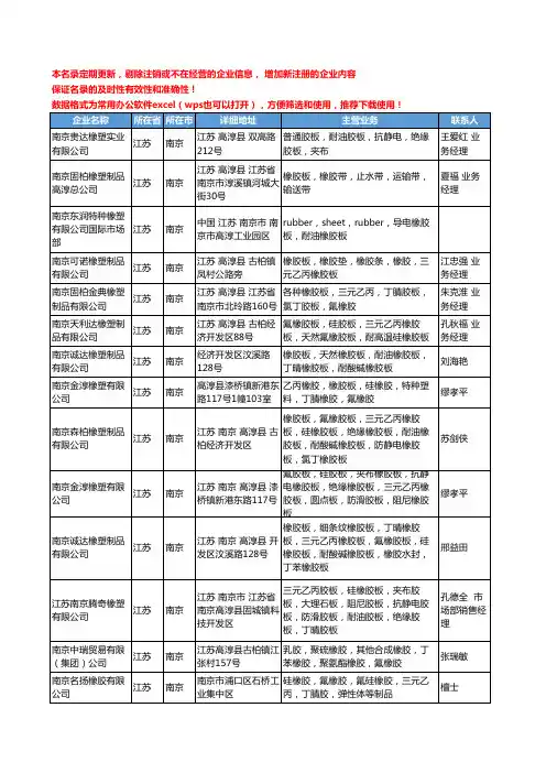 2020新版江苏省南京合成橡胶工商企业公司名录名单黄页联系方式大全55家