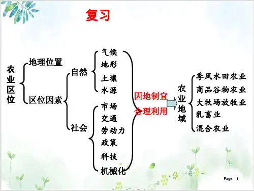 广西高中地理必修二以种植业为主的农业地域类型PPT课件