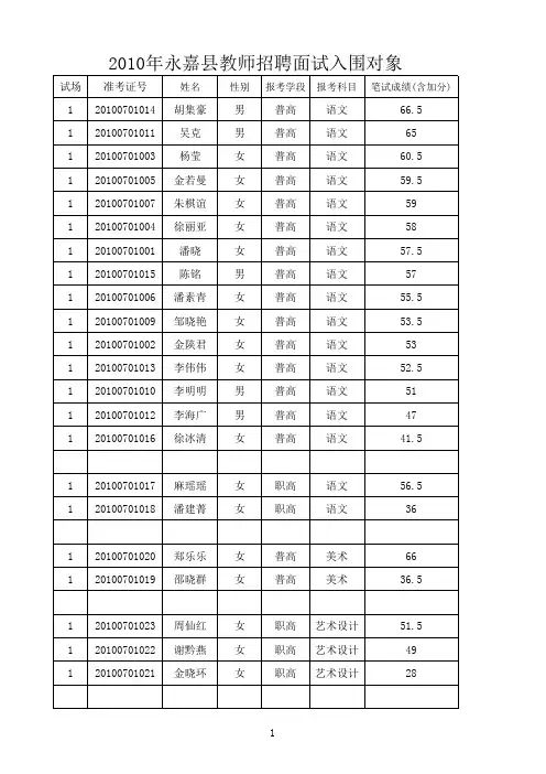 温州市2010年教师招聘面试名单