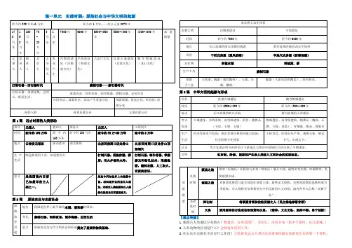 七年级历史上册第一二单元知识整理
