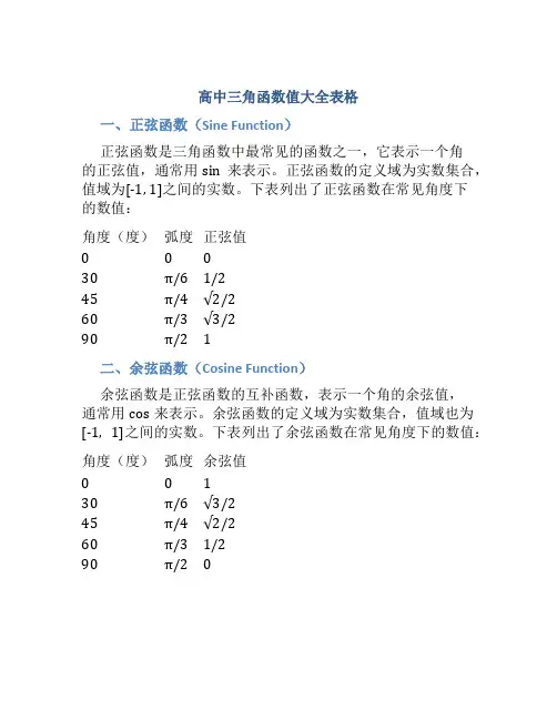 高中三角函数值大全表格