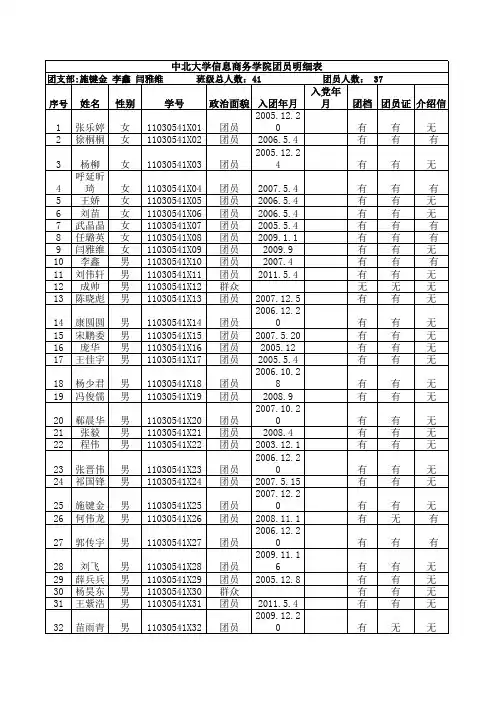 中北大学信息商务学院团员明细表