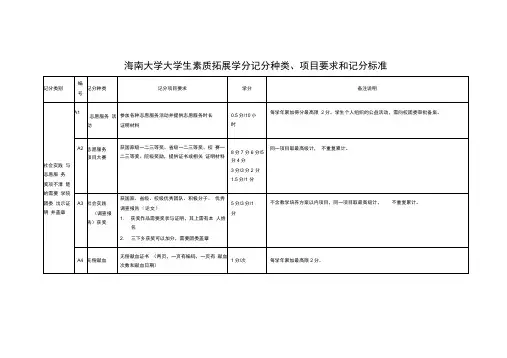 素质拓展学分计分标准
