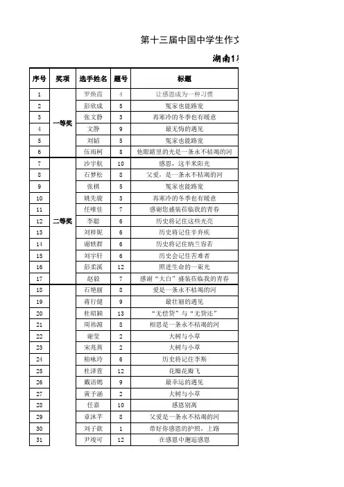 湖南1赛区·初中组