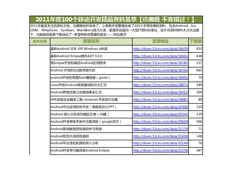 2011年度100个移动开发精品资料荟萃【珍藏级 不容错过!】
