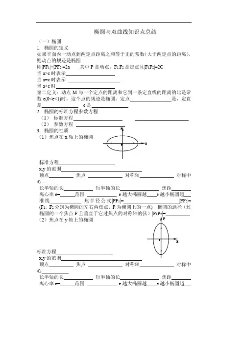 椭圆与双曲线知识点总结