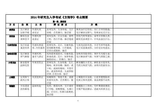 中医考研《方剂学》考点总结(带方歌)