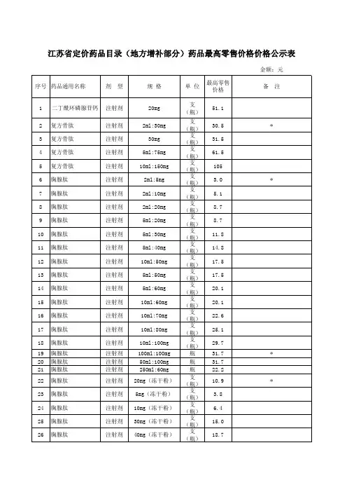 江苏省定价药品目录(地方增补部分)药品最高零售价格价格公示表