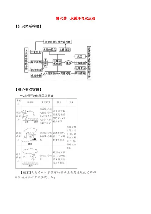 高考地理二轮复习 第6讲 水循环与水运动学案 新人教版