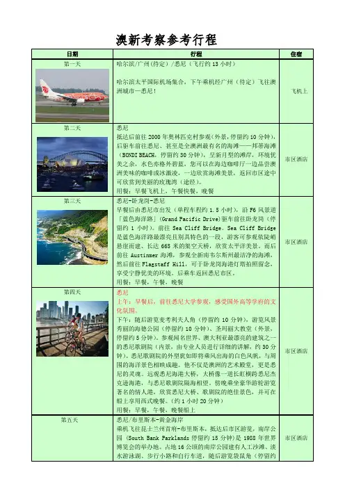 澳新考察参考行程