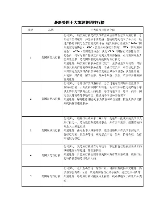 最新美国十大旅游集团排行榜