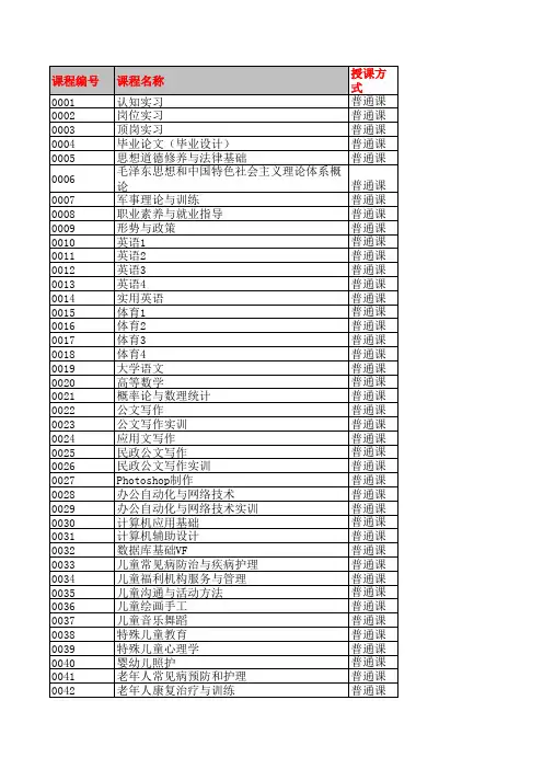2011年最新课程代码