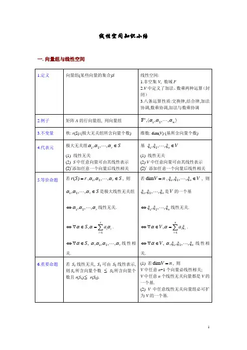线性空间知识小结(2012)