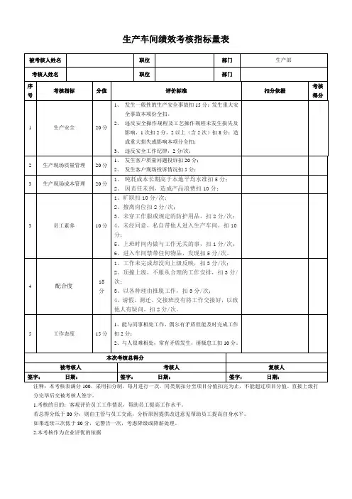 生产部和技术部—绩效考核指标