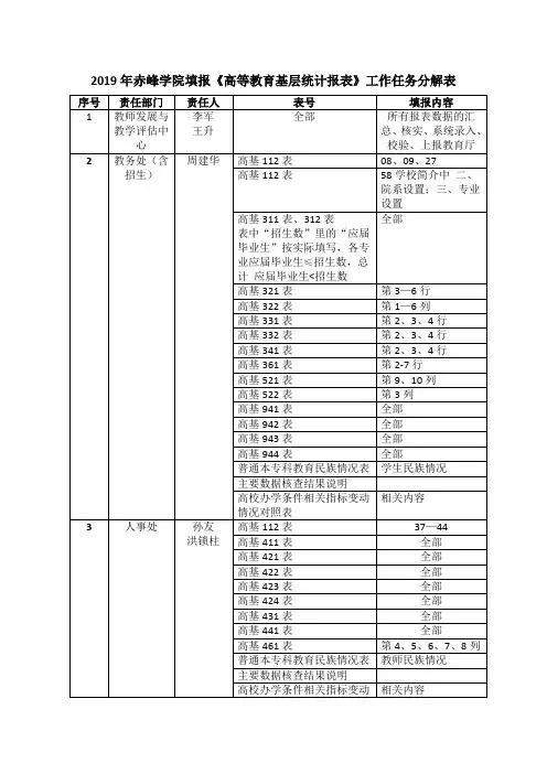 2019年赤峰学院填报《高等教育基层统计报表》工作任务分解