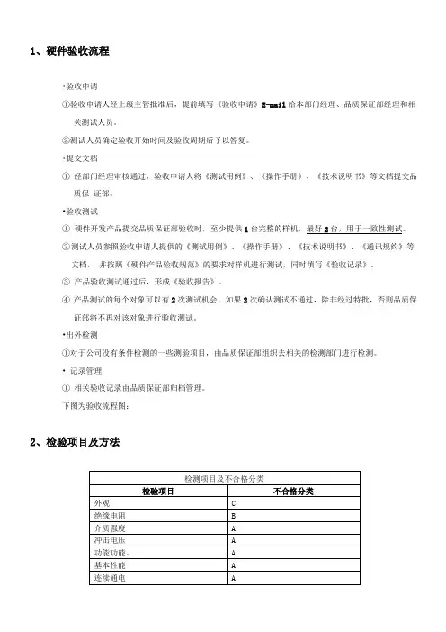 硬件测试流程及方法