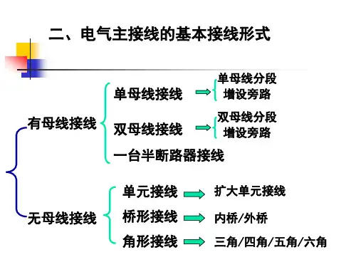 《电气主接线形式》PPT课件
