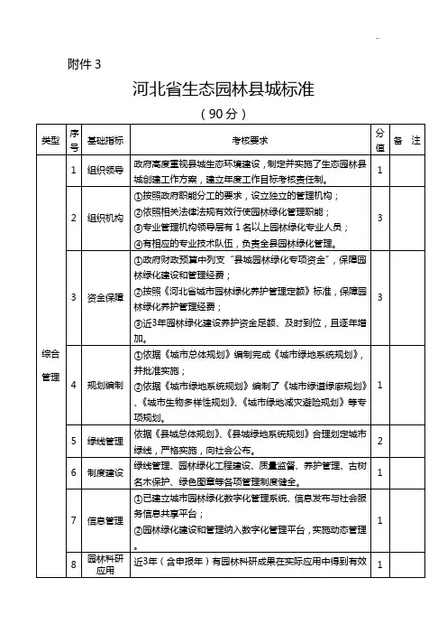 河北地区生态环境园林县城规范标准