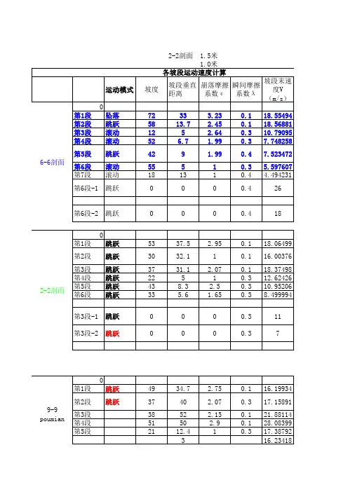 危岩崩塌落石运动计算excel