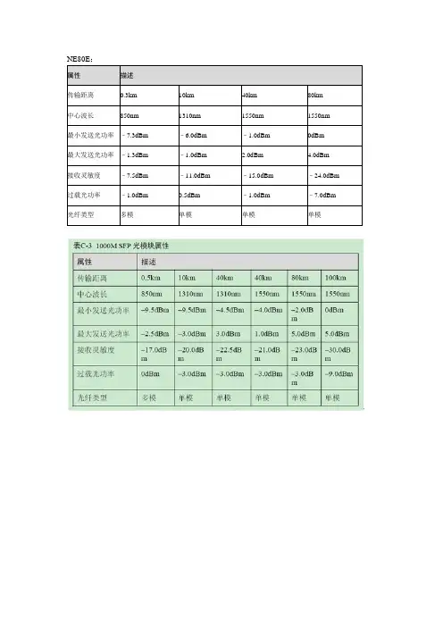 华为光模块属性