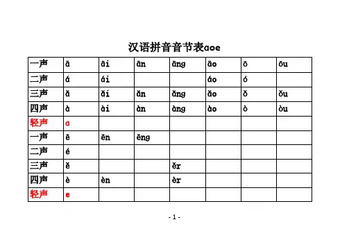 汉语拼音音节表(带声调1316个)