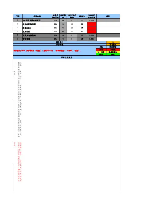 QPA现场审查Check List-1
