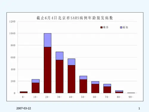 疾病群体现象及测量指标课件